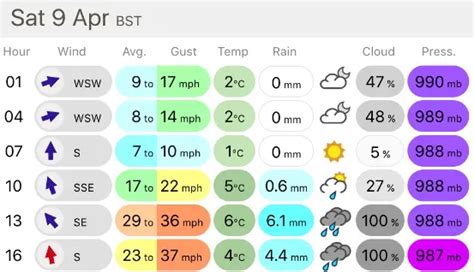 XCWeather Forecast.
